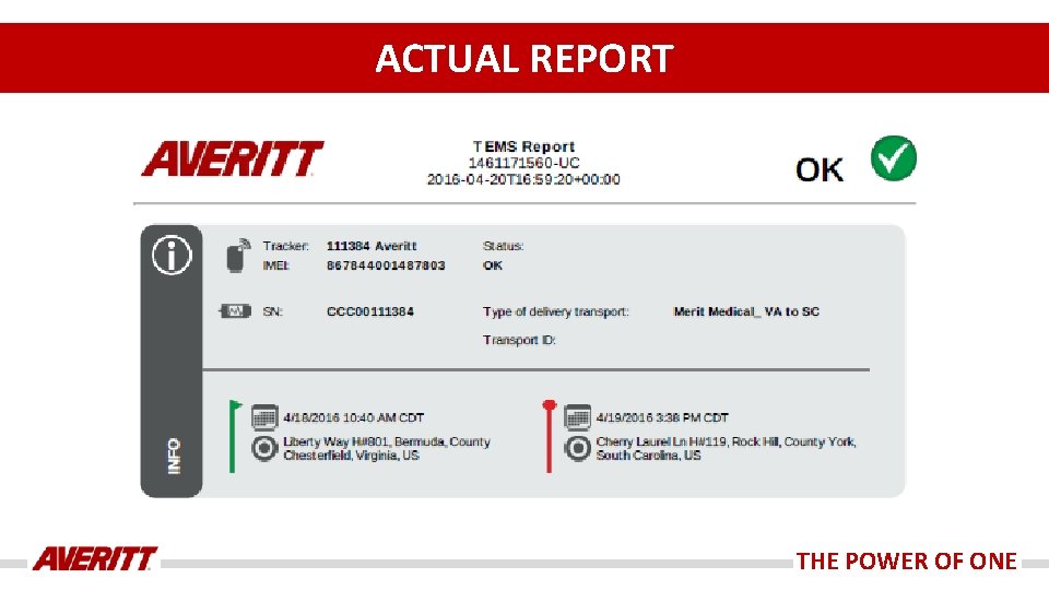 ACTUAL REPORT THE POWER OF ONE ACTUAL REPORT THE POWER OF ONE