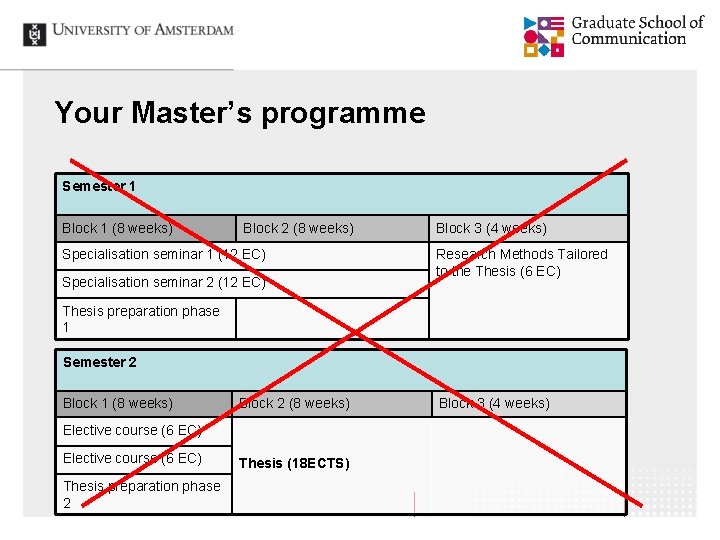Your Master’s programme Semester 1 Block 1 (8 weeks) Block 2 (8 weeks) Specialisation