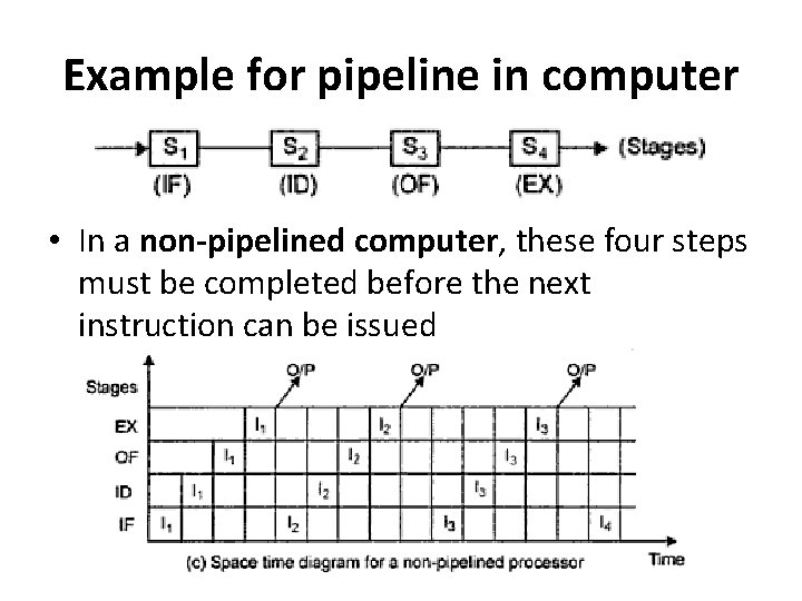 Example for pipeline in computer • In a non-pipelined computer, these four steps must