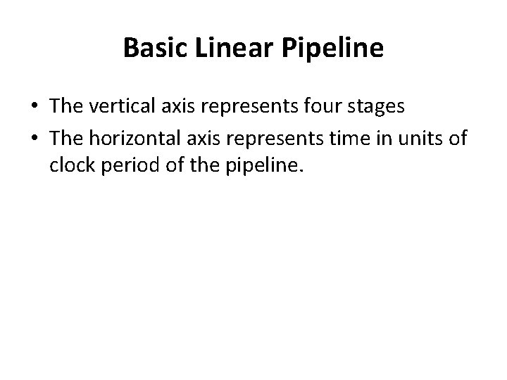 Basic Linear Pipeline • The vertical axis represents four stages • The horizontal axis