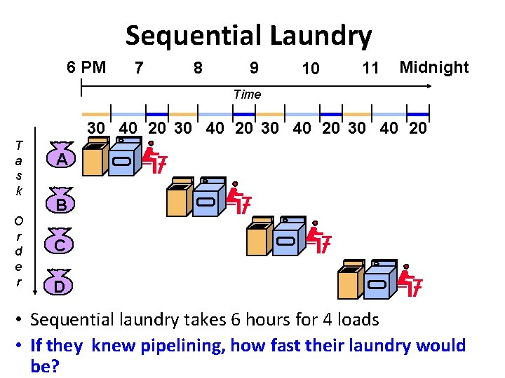 Sequential Laundry 6 PM 7 8 9 10 11 Midnight Time 30 40 20