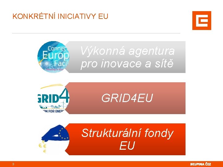 KONKRÉTNÍ INICIATIVY EU Výkonná agentura pro inovace a sítě GRID 4 EU Strukturální fondy