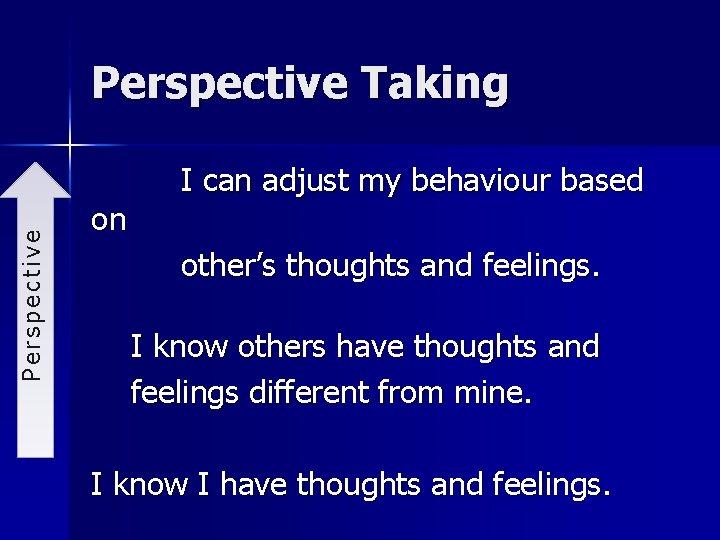 Perspective Taking on I can adjust my behaviour based other’s thoughts and feelings. I