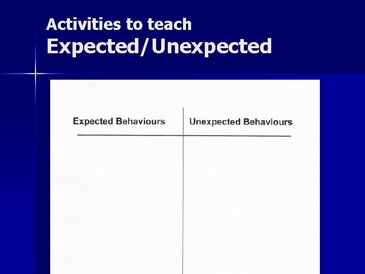 Activities to teach Expected/Unexpected 