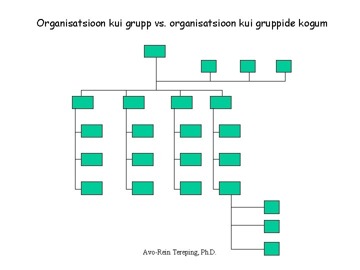 Organisatsioon kui grupp vs. organisatsioon kui gruppide kogum Avo-Rein Tereping, Ph. D. Organisatsioon kui grupp vs. organisatsioon kui gruppide kogum Avo-Rein Tereping, Ph. D.