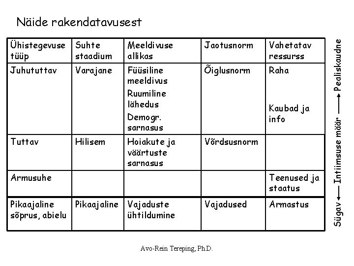 Meeldivuse allikas Jaotusnorm Vahetatav ressurss Juhututtav Varajane Füüsiline meeldivus Ruumiline lähedus Demogr. sarnasus Õiglusnorm Meeldivuse allikas Jaotusnorm Vahetatav ressurss Juhututtav Varajane Füüsiline meeldivus Ruumiline lähedus Demogr. sarnasus Õiglusnorm