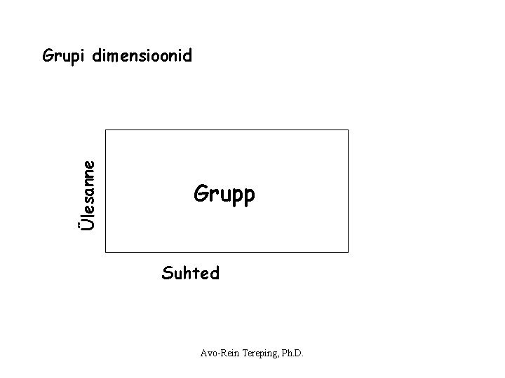 Ülesanne Grupi dimensioonid Grupp Suhted Avo-Rein Tereping, Ph. D. Ülesanne Grupi dimensioonid Grupp Suhted Avo-Rein Tereping, Ph. D.
