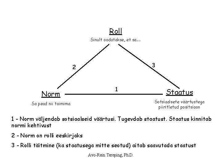 Roll Sinult oodatakse, et sa. . 3 2 Norm 1 Staatus Sotsiaalsete väärtustega piiritletud Roll Sinult oodatakse, et sa. . 3 2 Norm 1 Staatus Sotsiaalsete väärtustega piiritletud