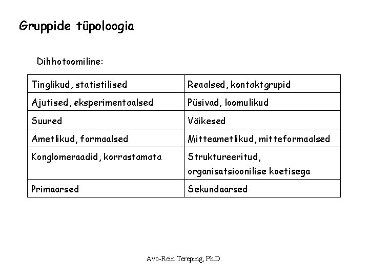 Gruppide tüpoloogia Dihhotoomiline: Tinglikud, statistilised Reaalsed, kontaktgrupid Ajutised, eksperimentaalsed Püsivad, loomulikud Suured Väikesed Ametlikud, Gruppide tüpoloogia Dihhotoomiline: Tinglikud, statistilised Reaalsed, kontaktgrupid Ajutised, eksperimentaalsed Püsivad, loomulikud Suured Väikesed Ametlikud,