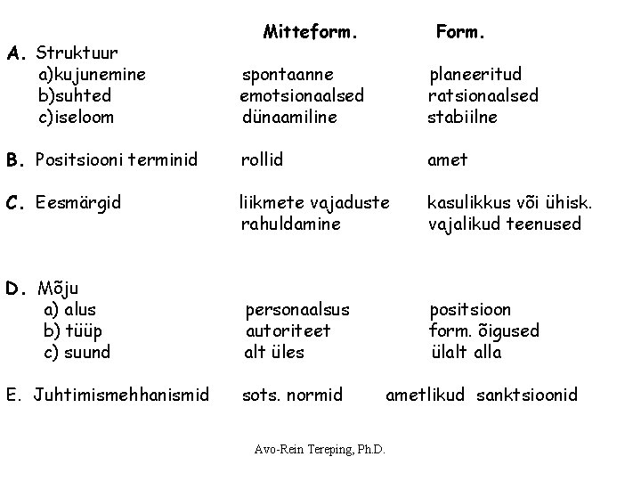 Mitteform. Form. A. Struktuur a)kujunemine b)suhted c)iseloom spontaanne emotsionaalsed dünaamiline planeeritud ratsionaalsed stabiilne B. Mitteform. Form. A. Struktuur a)kujunemine b)suhted c)iseloom spontaanne emotsionaalsed dünaamiline planeeritud ratsionaalsed stabiilne B.