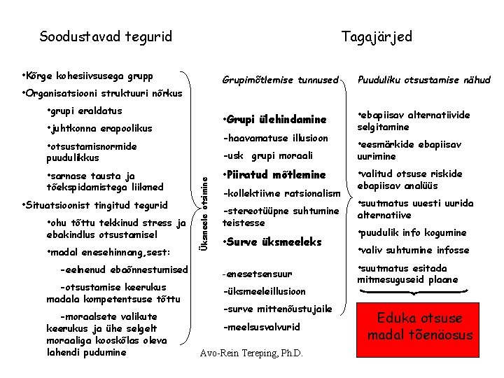 Soodustavad tegurid Tagajärjed • Kõrge kohesiivsusega grupp • Organisatsiooni struktuuri nõrkus • grupi eraldatus Soodustavad tegurid Tagajärjed • Kõrge kohesiivsusega grupp • Organisatsiooni struktuuri nõrkus • grupi eraldatus