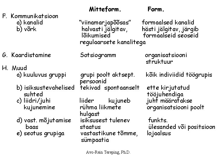 F. Kommunikatsioon a) kanalid b) võrk G. Kaardistamine Mitteform. Form. “viinamarjapõõsas” formaalsed kanalid halvasti F. Kommunikatsioon a) kanalid b) võrk G. Kaardistamine Mitteform. Form. “viinamarjapõõsas” formaalsed kanalid halvasti