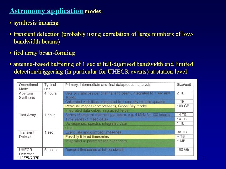 Astronomy application modes: • synthesis imaging • transient detection (probably using correlation of large
