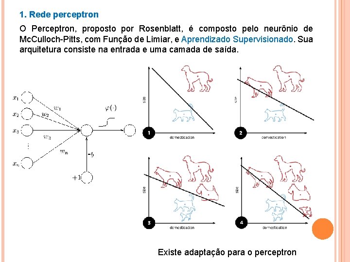 1. Rede perceptron O Perceptron, proposto por Rosenblatt, é composto pelo neurônio de Mc.