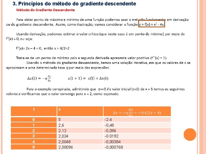 3. Princípios do método do gradiente descendente t x 0 1 2 3 4