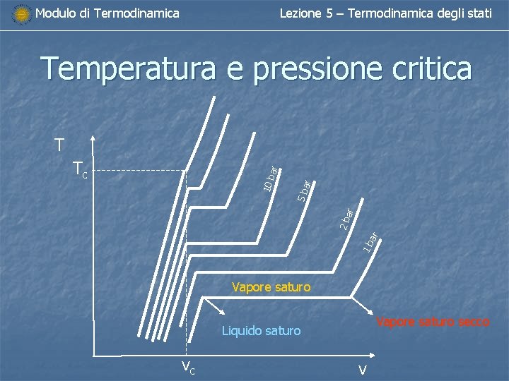 Modulo di Termodinamica Lezione 5 – Termodinamica degli stati Temperatura e pressione critica T