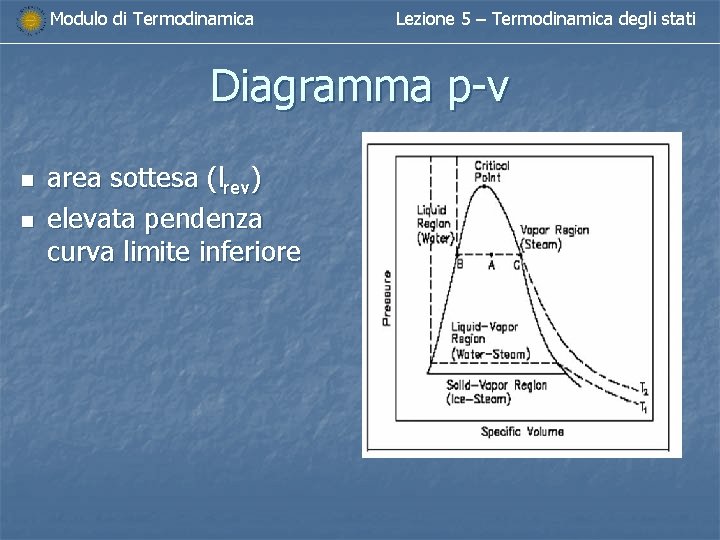 Modulo di Termodinamica Lezione 5 – Termodinamica degli stati Diagramma p-v n n area