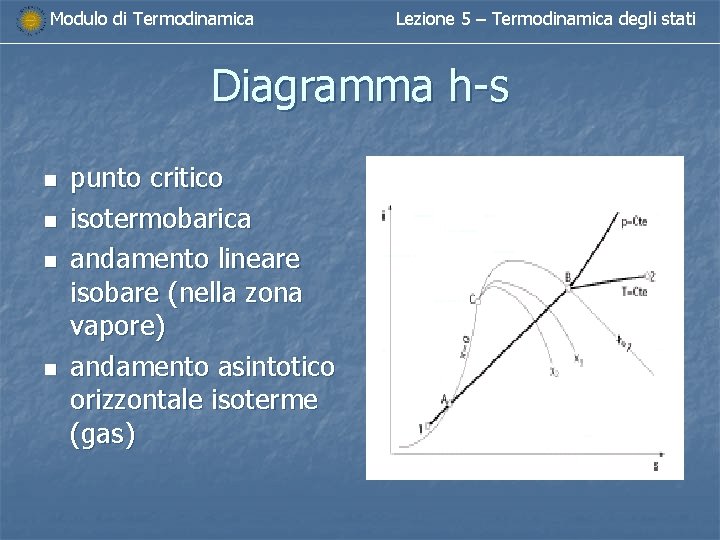 Modulo di Termodinamica Lezione 5 – Termodinamica degli stati Diagramma h-s n n punto