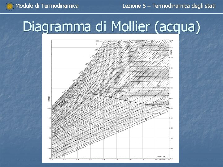 Modulo di Termodinamica Lezione 5 – Termodinamica degli stati Diagramma di Mollier (acqua) 