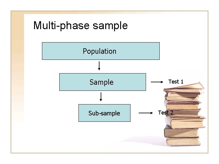 Multi-phase sample Population Sample Sub-sample Test 1 Test 2 