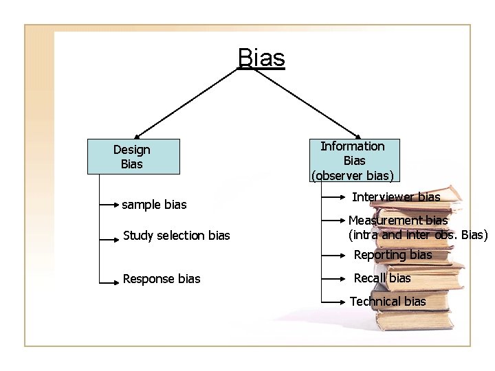 Bias Design Bias sample bias Study selection bias Information Bias (observer bias) Interviewer bias