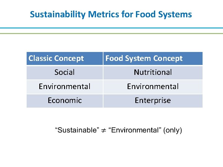 Sustainability Metrics for Food Systems Classic Concept Food System Concept Social Nutritional Environmental Economic