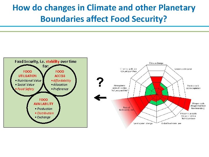 How do changes in Climate and other Planetary Boundaries affect Food Security? Food Security,