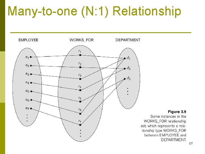 Many-to-one (N: 1) Relationship 17 