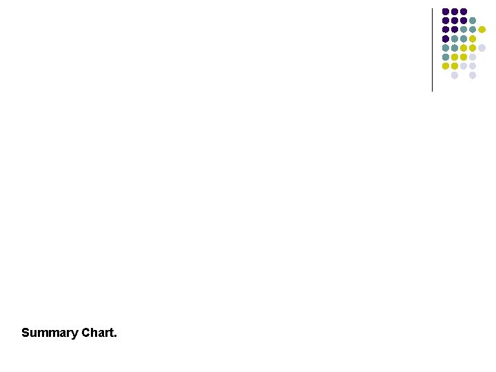 Summary Chart. 