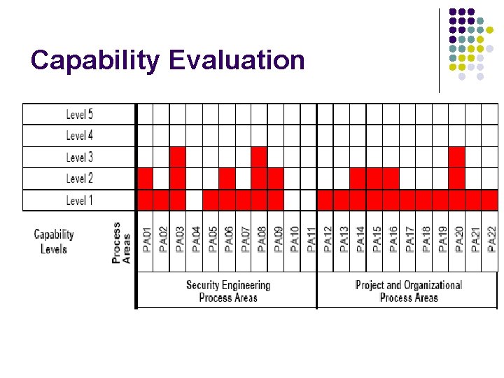 Capability Evaluation 