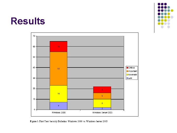 Results 