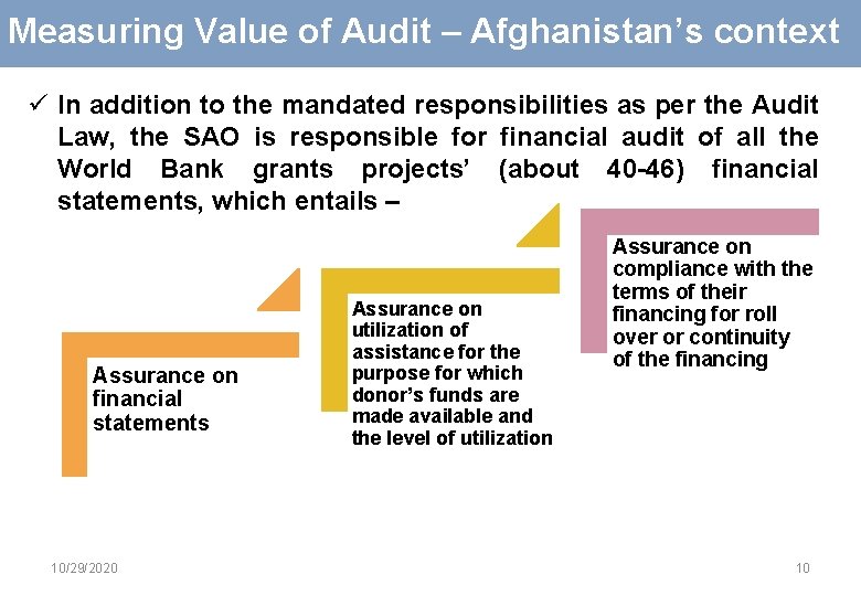 Measuring Value of Audit – Afghanistan’s context ü In addition to the mandated responsibilities