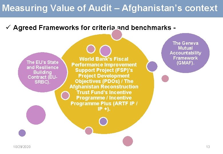 Measuring Value of Audit – Afghanistan’s context ü Agreed Frameworks for criteria and benchmarks