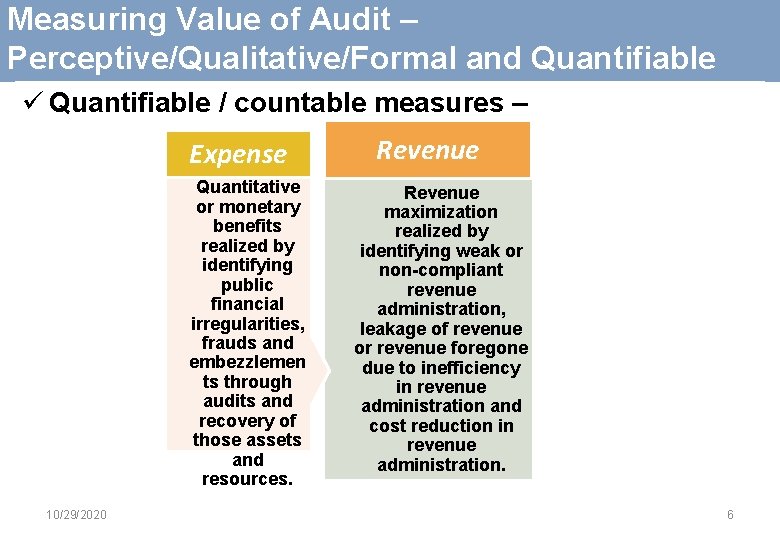 Measuring Value of Audit – Perceptive/Qualitative/Formal and Quantifiable ü Quantifiable / countable measures –