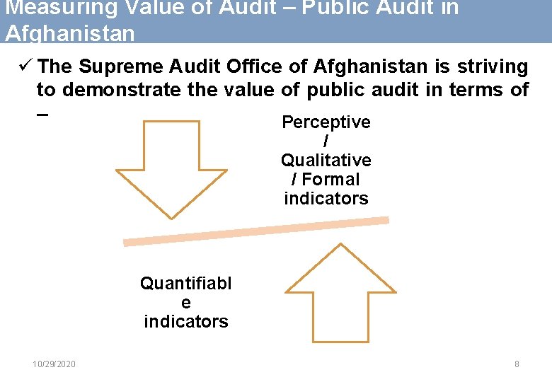 Measuring Value of Audit – Public Audit in Afghanistan ü The Supreme Audit Office