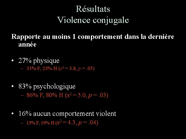 Résultats Violence conjugale Rapporte au moins 1 comportement dans la dernière année • 27%