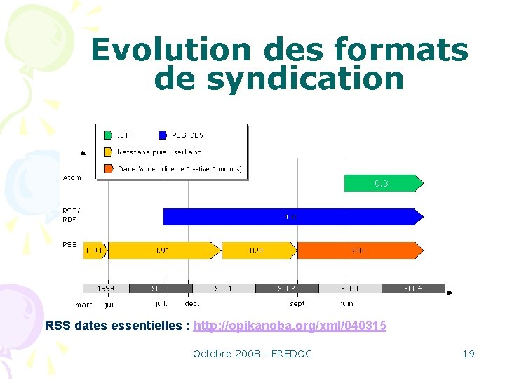 Evolution des formats de syndication RSS dates essentielles : http: //opikanoba. org/xml/040315 Octobre 2008