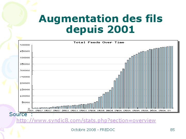 Augmentation des fils depuis 2001 Source : http: //www. syndic 8. com/stats. php? section=overview