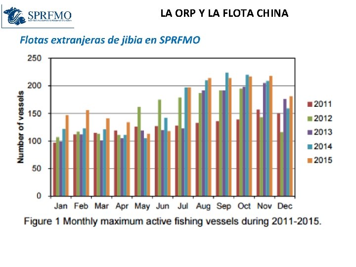 LA ORP Y LA FLOTA CHINA 