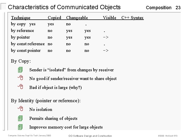 Characteristics of Communicated Objects Technique by copy yes by reference by pointer by const