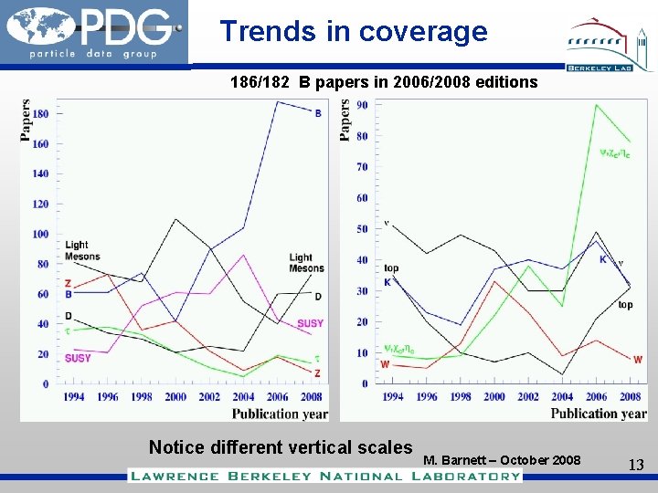 Trends in coverage 186/182 B papers in 2006/2008 editions Notice different vertical scales M.