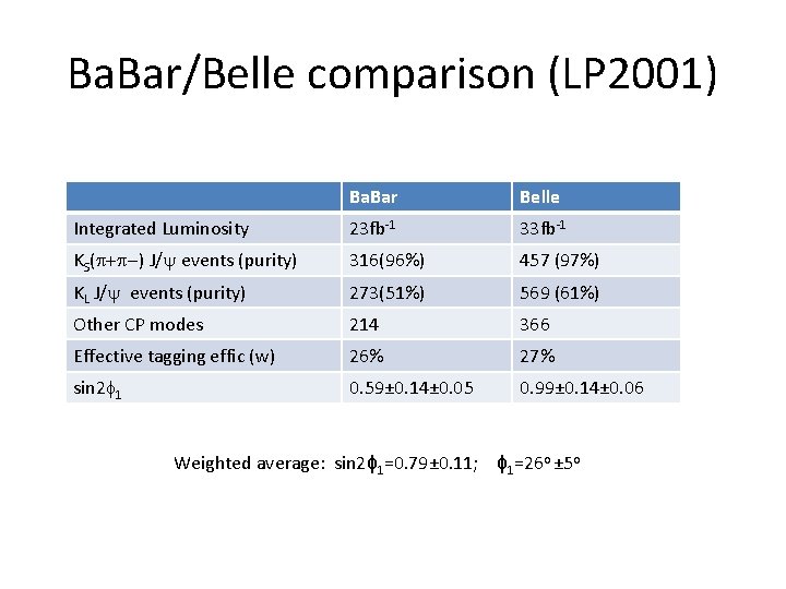 Cp Violation In Particle Physics Summary Of Lecture