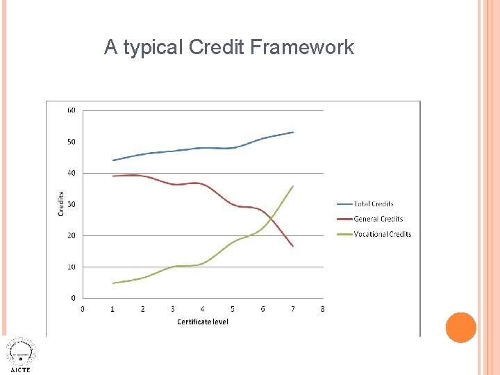 A typical Credit Framework 