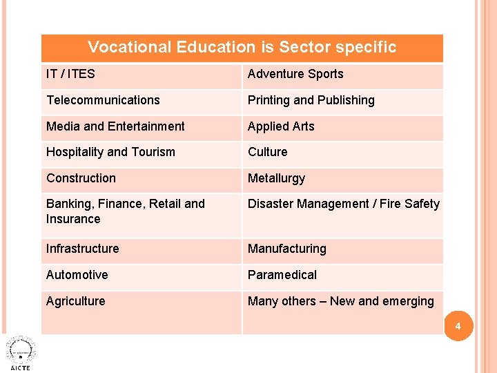  Vocational Education is Sector specific IT / ITES Adventure Sports Telecommunications Printing and