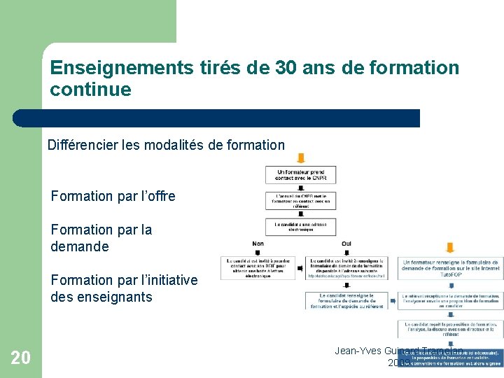 Enseignements tirés de 30 ans de formation continue Différencier les modalités de formation Formation