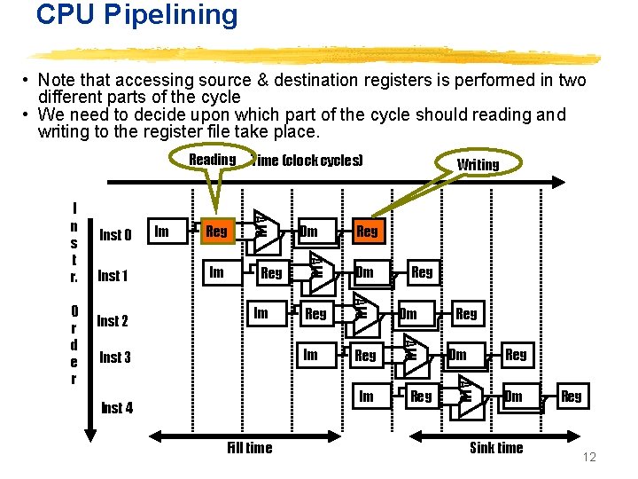CPU Pipelining • Note that accessing source & destination registers is performed in two