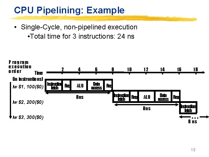 CPU Pipelining: Example • Single-Cycle, non-pipelined execution • Total time for 3 instructions: 24
