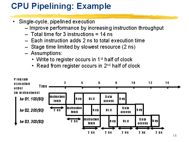 CPU Pipelining: Example • Single-cycle, pipelined execution – Improve performance by increasing instruction throughput