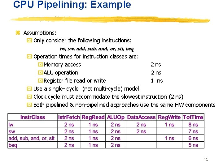 CPU Pipelining: Example z Assumptions: y Only consider the following instructions: lw, sw, add,