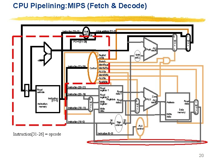 CPU Pipelining: MIPS (Fetch & Decode) Instruction [25– 0] Shift 26 left 2 28